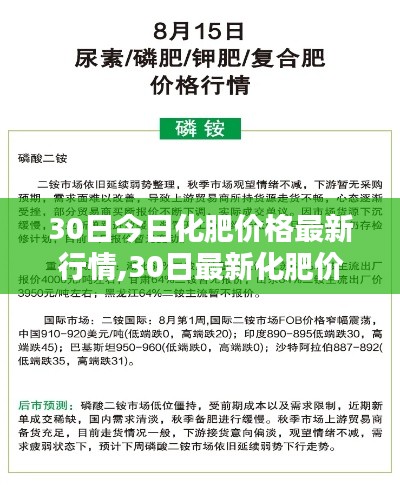 最新化肥价格行情深度解析，30日化肥价格一览