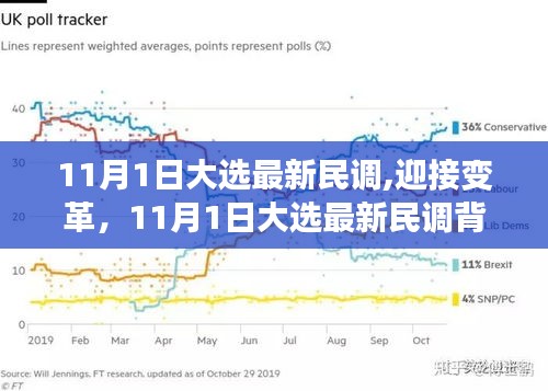 迎接变革，11月1日大选最新民调背后的励志故事与自信召唤