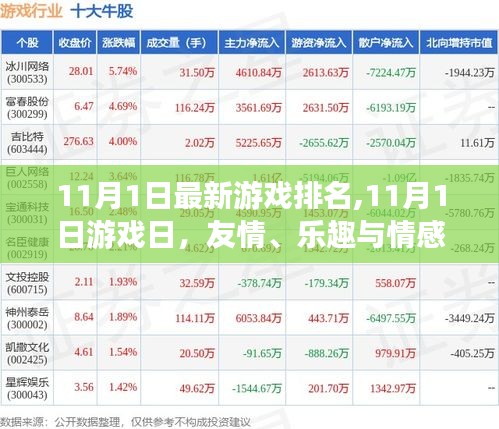 友情、乐趣与情感的新纪元，最新游戏排名与11月1日游戏日回顾