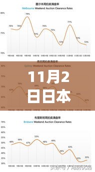 日本最新房价揭秘，变化的力量与自信成就之旅的背后故事