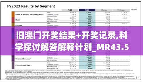 旧澳门开奖结果 开奖记录,科学探讨解答解释计划_mr43.53