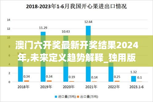 澳门六开奖最新开奖结果2024年,未来定义趋势解释_独用版49.511