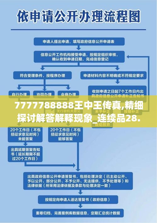 7777788888王中王传真,精细探讨解答解释现象_连续品28.956