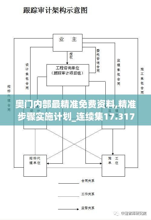 奥门内部最精准免费资料,精准步骤实施计划_连续集17.317