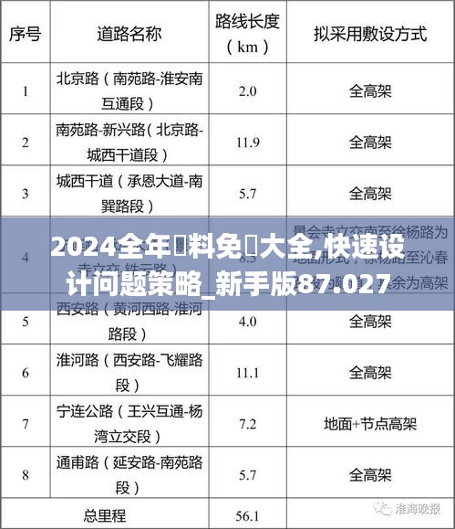 2024全年資料免費大全,快速设计问题策略_新手版87.027