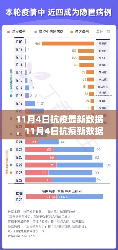 11月4日抗疫新数据鼓舞人心，开启心灵宁静的自然美景之旅