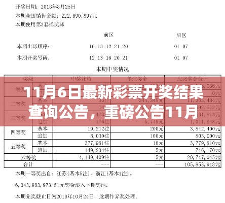 重磅公告，11月6日彩票开奖结果揭晓，启程寻找心灵与自然美景的共舞之旅