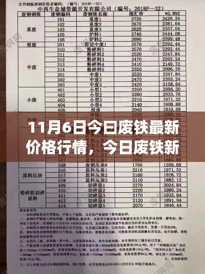 今日废铁行情变化解析，学习铸就自信，废铁价格最新动态