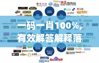 一码一肖100%,有效解答解释落实_社交版25.650