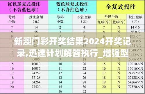 新澳门彩开奖结果2024开奖记录,迅速计划解答执行_增强型76.882