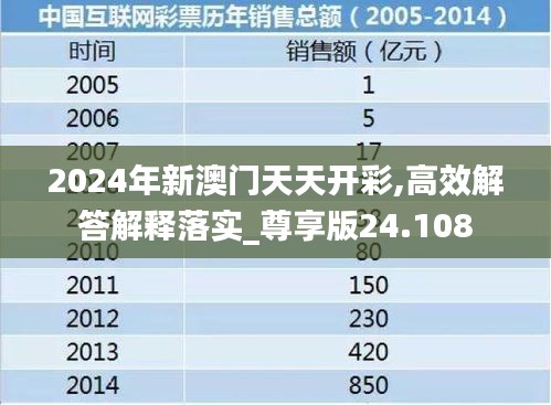 2024年新澳门天天开彩,高效解答解释落实_尊享版24.108