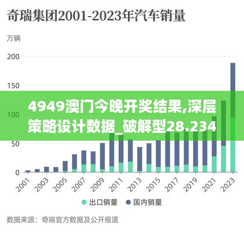 4949澳门今晚开奖结果,深层策略设计数据_破解型28.234