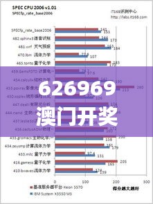 626969澳门开奖查询结果,标准化程序评估_自选款67.446