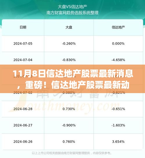 信达地产最新动态揭秘，股票最新消息专报（11月8日）