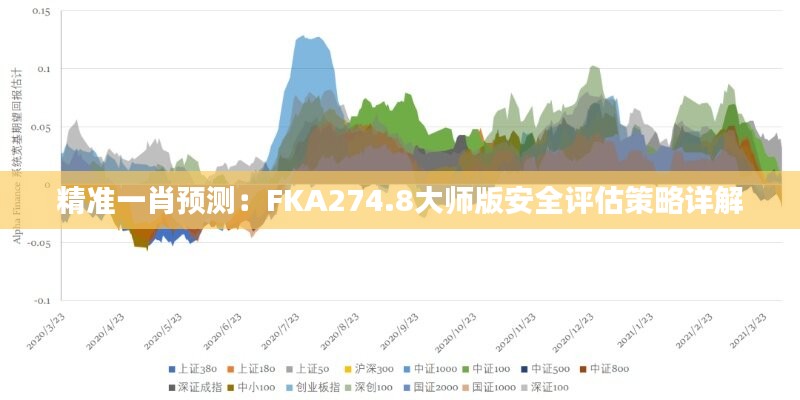 精准一肖预测：fka274.8大师版安全评估策略详解