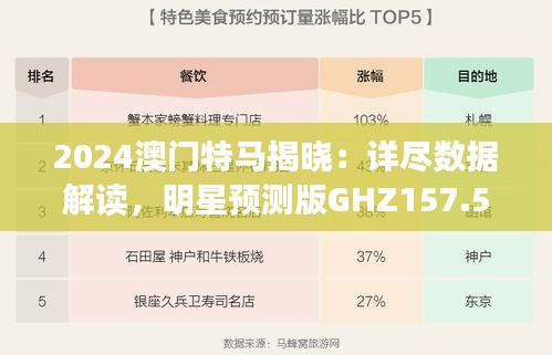 2024澳门特马揭晓：详尽数据解读，明星预测版ghz157.59