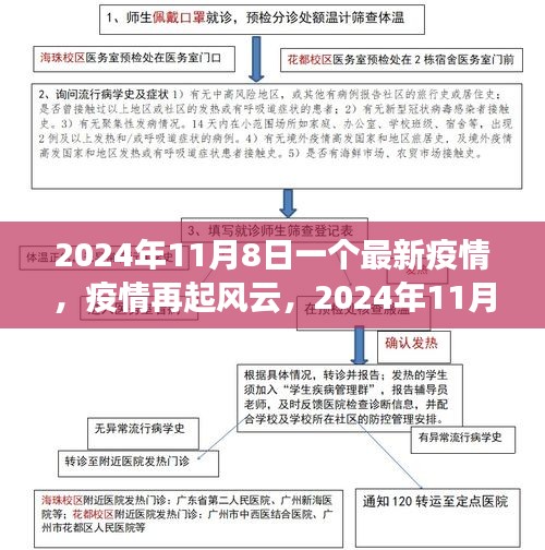 疫情再起风云，2024年11月8日新篇章开启