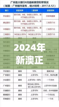 2024年新澳正版资料免费大全,综合评判标准_游戏版mtb969.12