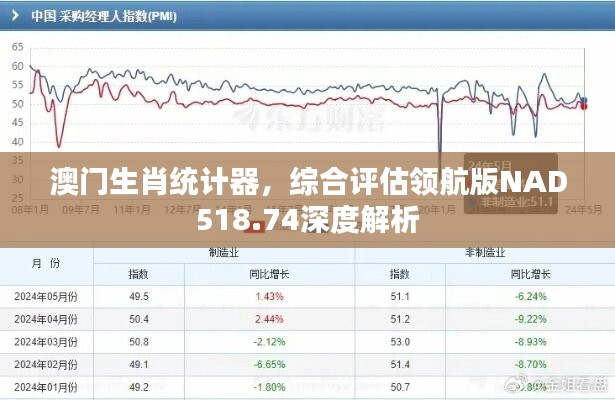 澳门生肖统计器，综合评估领航版nad518.74深度解析