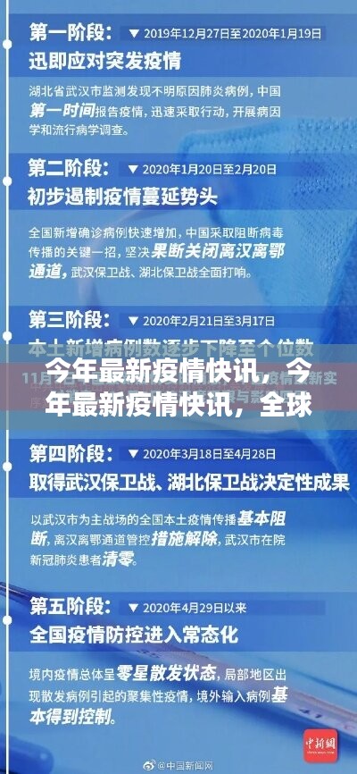 全球疫情最新快讯，全球防控态势分析与应对策略探讨