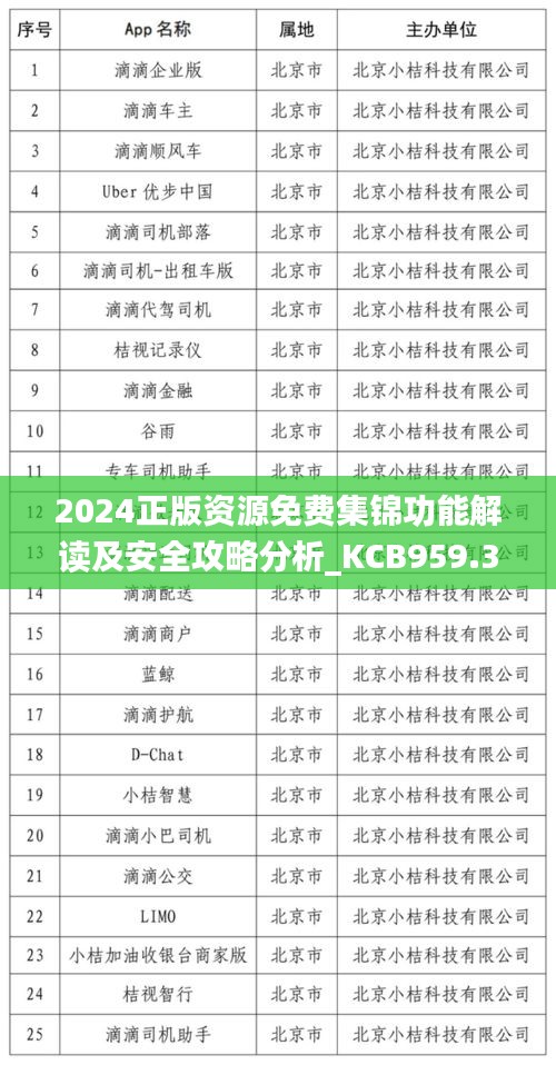 2024正版资源免费集锦功能解读及安全攻略分析_kcb959.36随意版