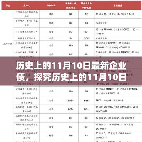 聚焦历史11月10日的企业债发展之路，最新观点解析与趋势探究