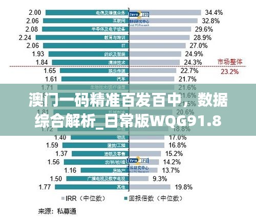 澳门一码精准百发百中，数据综合解析_日常版wqg91.8