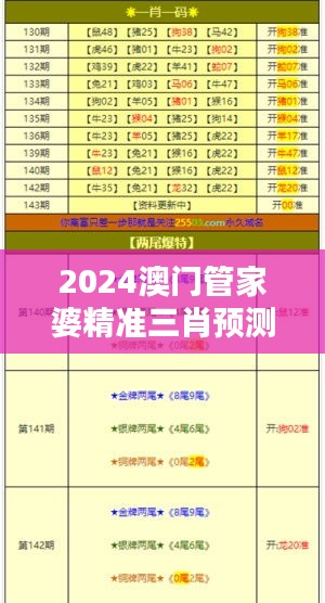 2024澳门管家婆精准三肖预测：综合分析解答，先锋版oqc151.87版详解