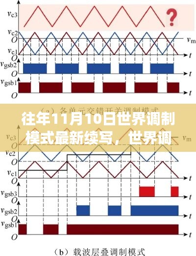 世界调制模式的新篇章，科技进展与未来展望——历年11月10日的创新轨迹及未来趋势分析