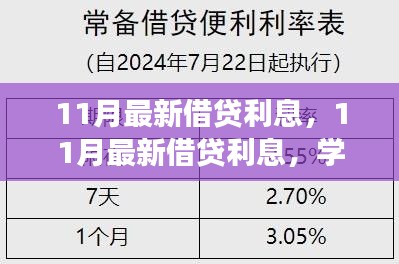 励志之旅，揭秘最新借贷利息变化，拥抱自信与成就感的成长之路