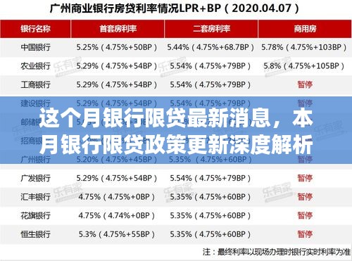 本月银行限贷政策更新深度解析，最新消息与影响探讨